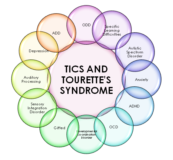 Tourettes