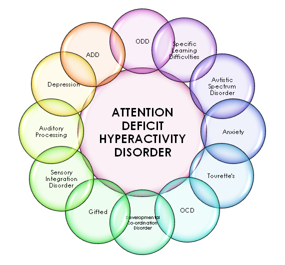 adhd research studies uk