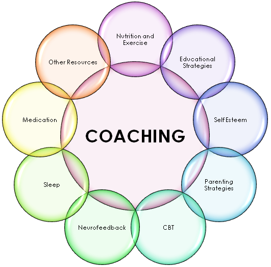 Coaching