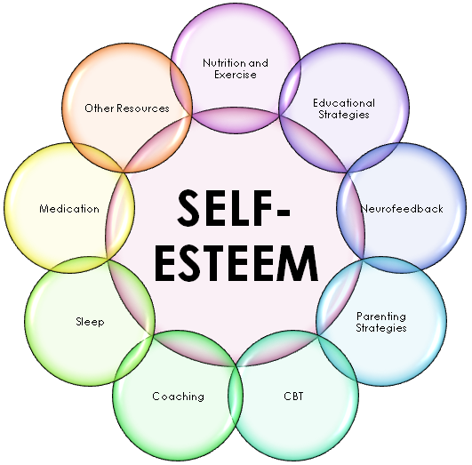 self esteem